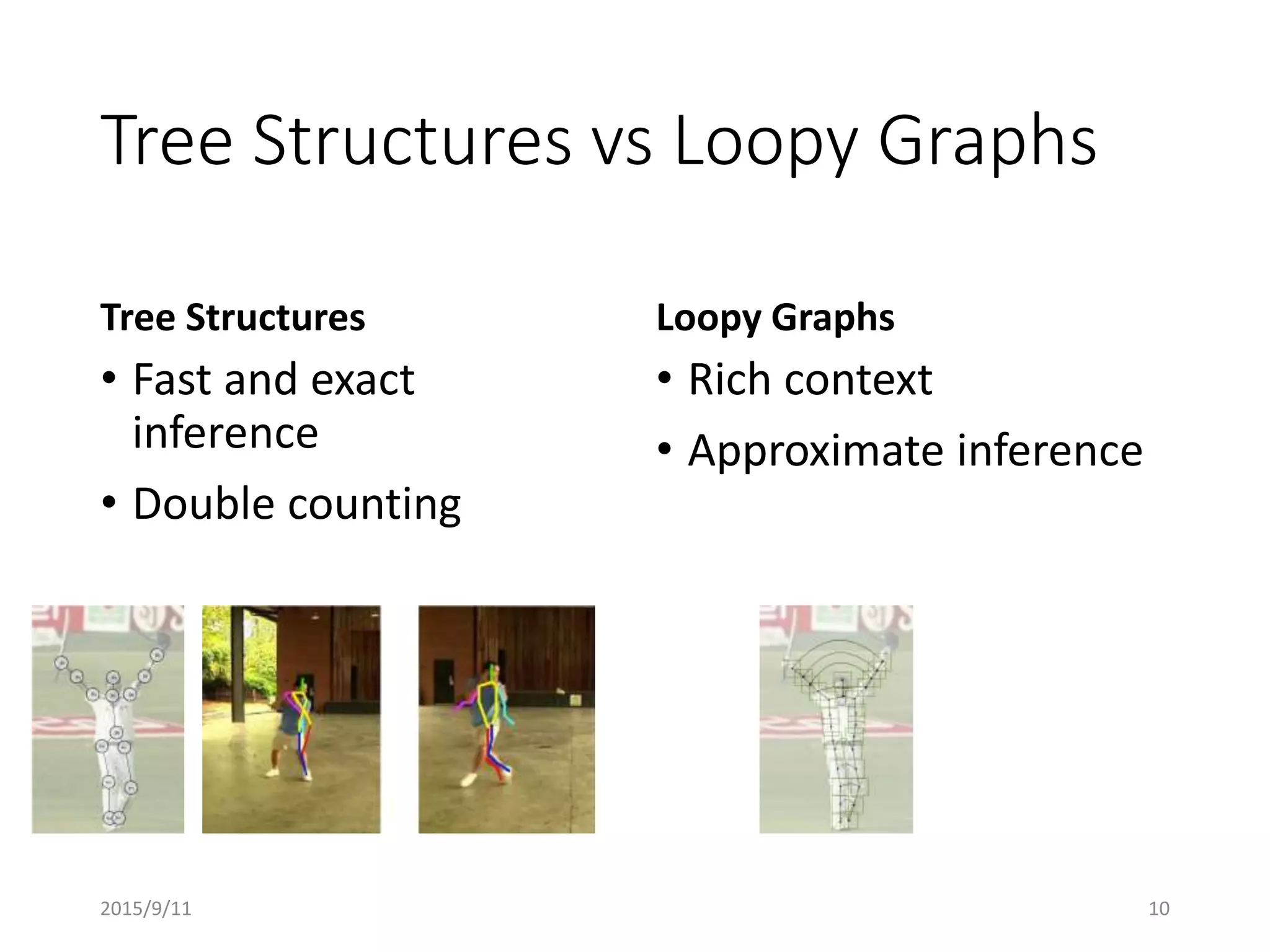 Tree Structures vs Loopy Graphs
Tree Structures
• Fast and exact
inference
• Double counting
Loopy Graphs
• Rich context
• Approximate inference
2015/9/11 10
 