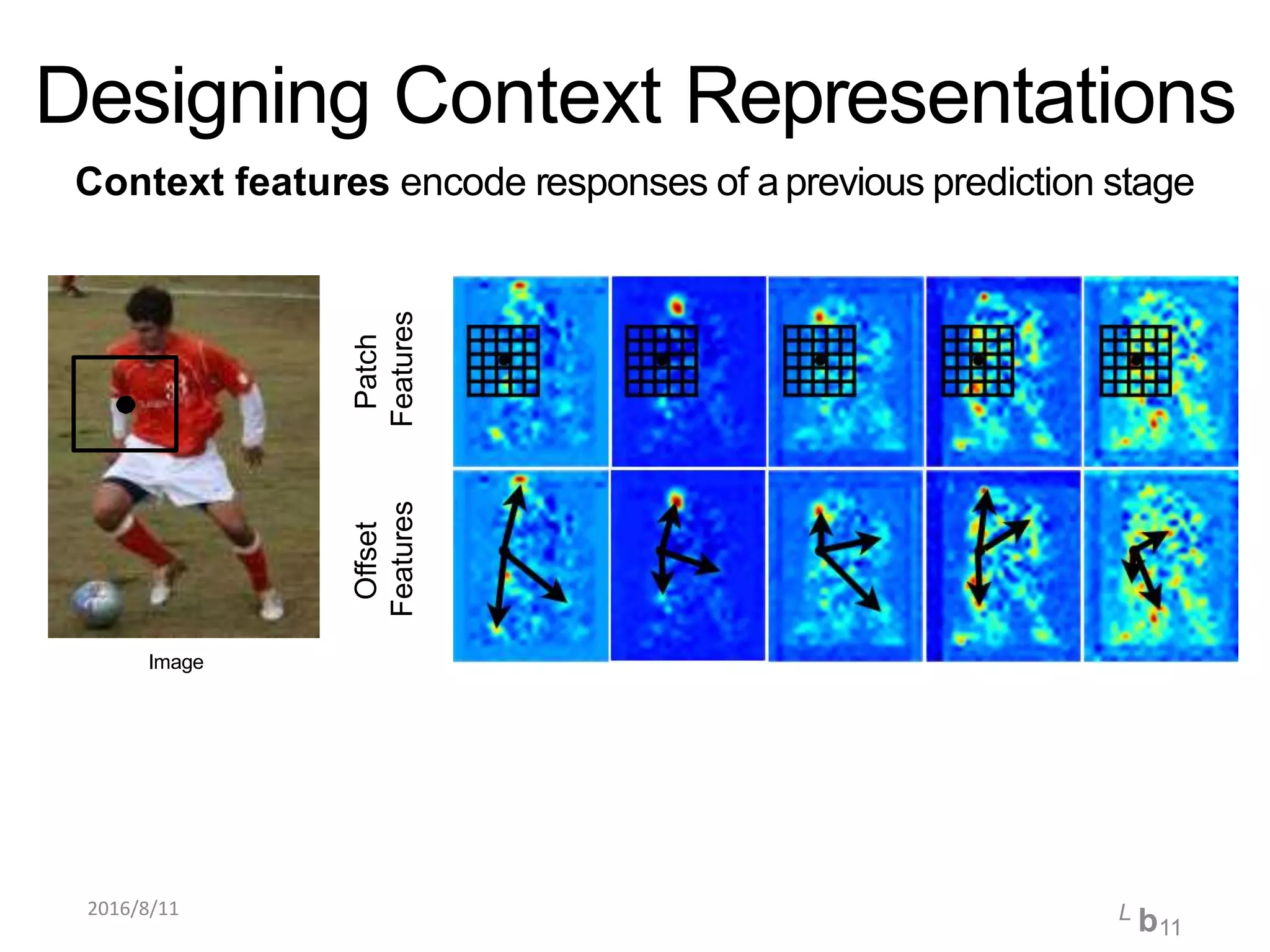 Designing Context Representations
Context features encode responses of aprevious prediction stage
Offset
Features
Patch
Features
Image
2016/8/11 L b11
 