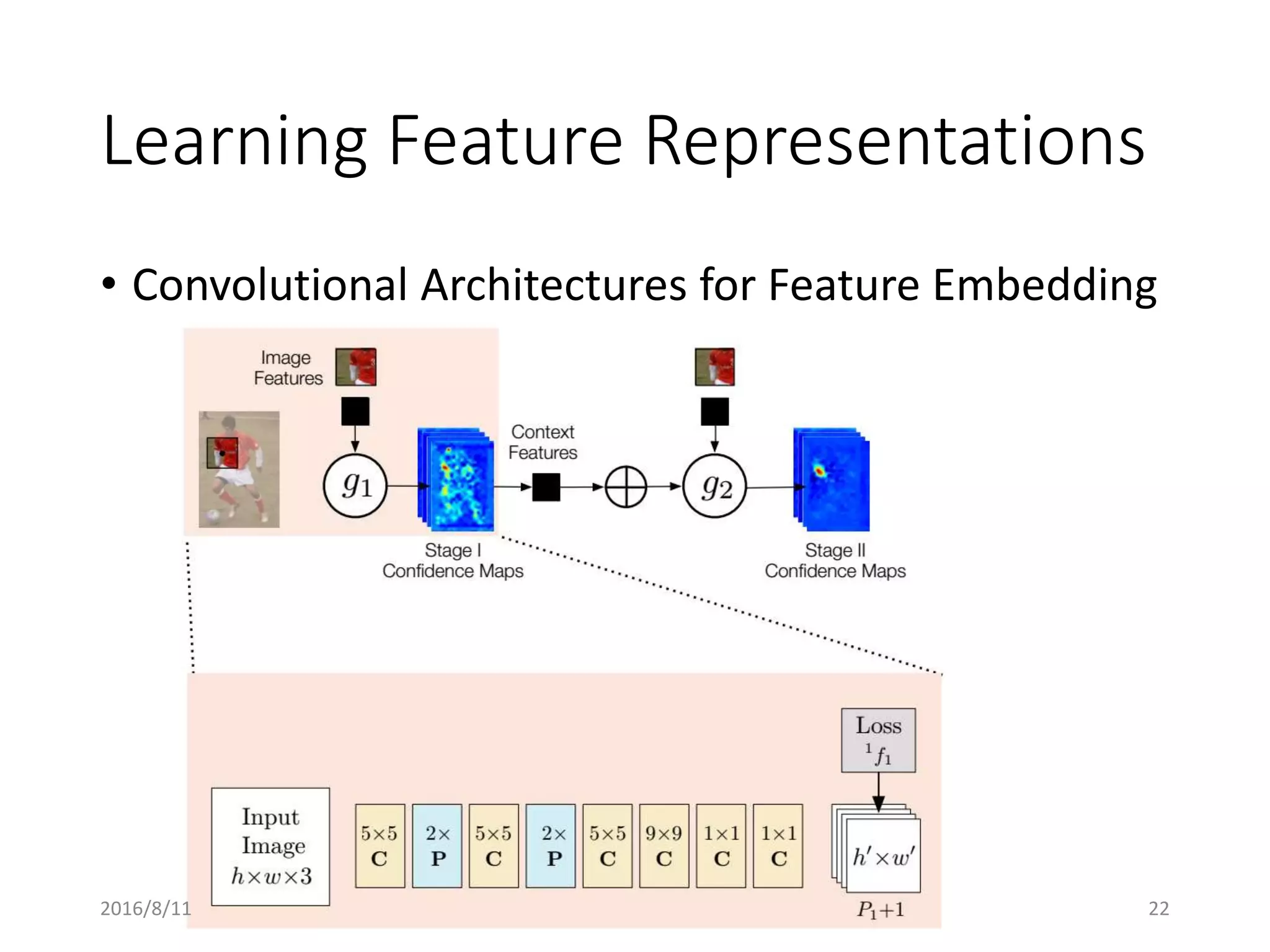 Learning Feature Representations
• Convolutional Architectures for Feature Embedding
2016/8/11 22
 