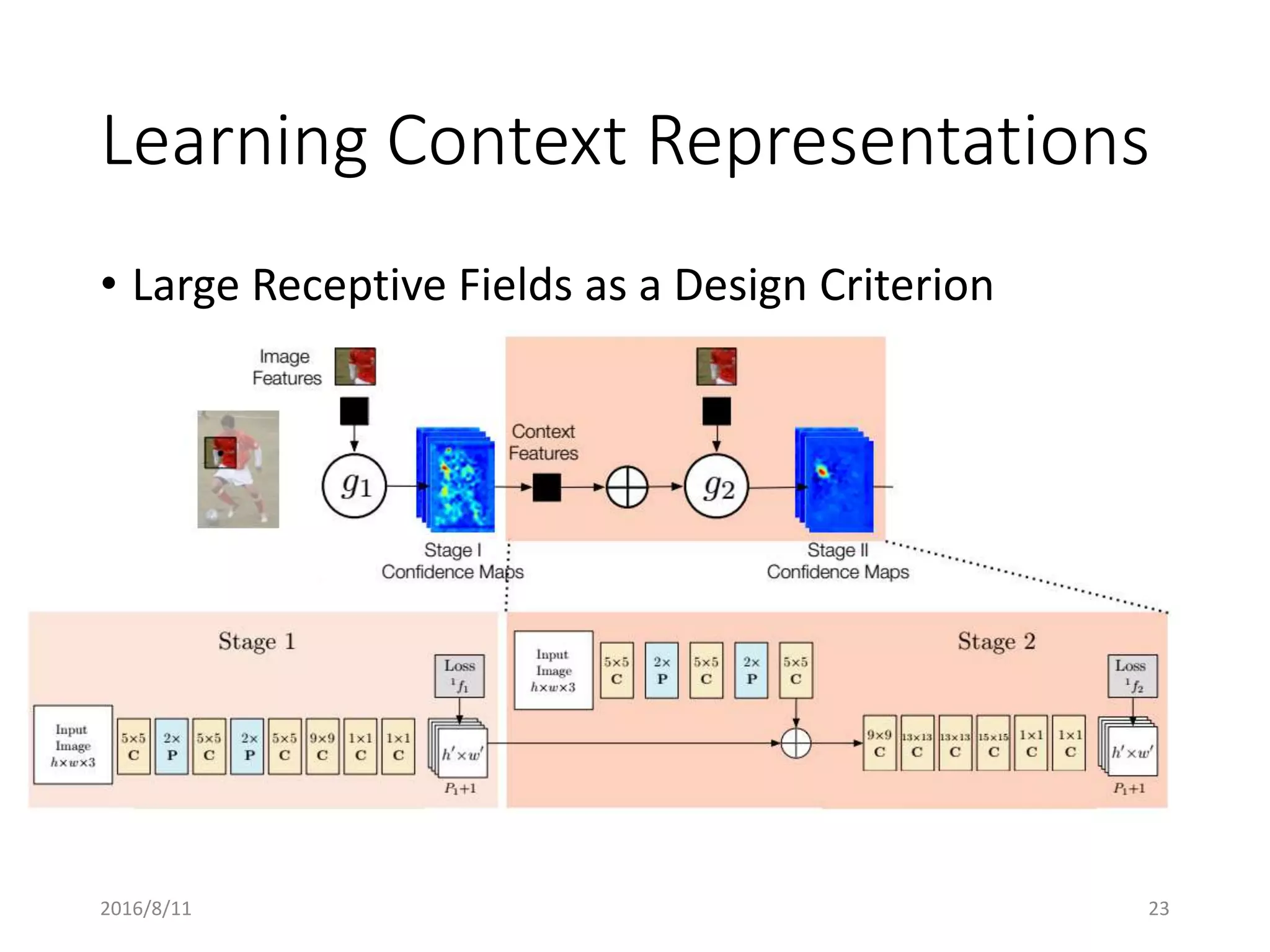 Learning Context Representations
• Large Receptive Fields as a Design Criterion
2016/8/11 23
 