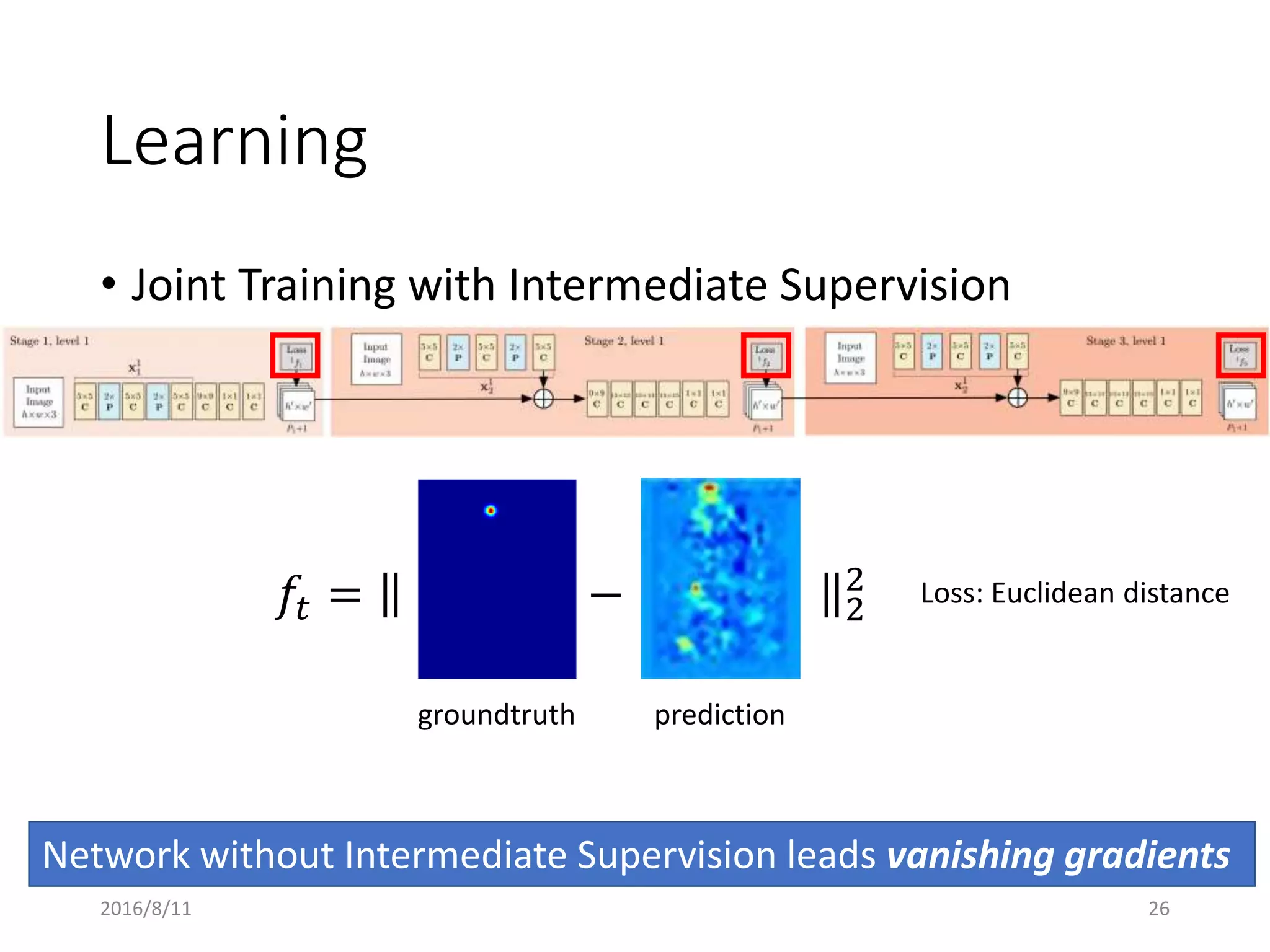 Learning
• Joint Training with Intermediate Supervision
𝑓𝑡 = − 2
2 Loss: Euclidean distance
groundtruth prediction
Network without Intermediate Supervision leads vanishing gradients
2016/8/11 26
 