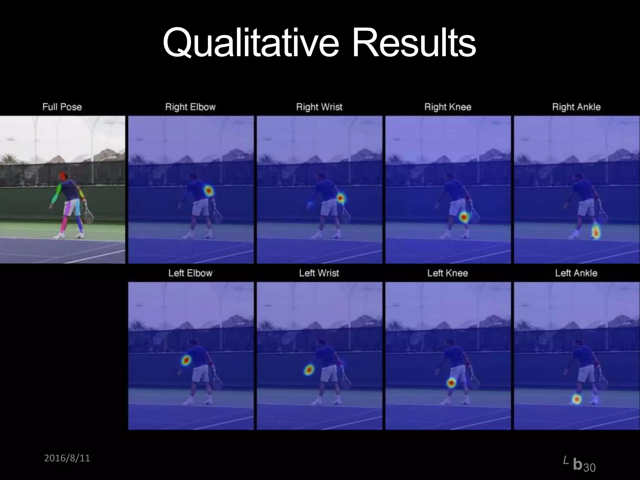 Qualitative Results
2016/8/11 L b30
 