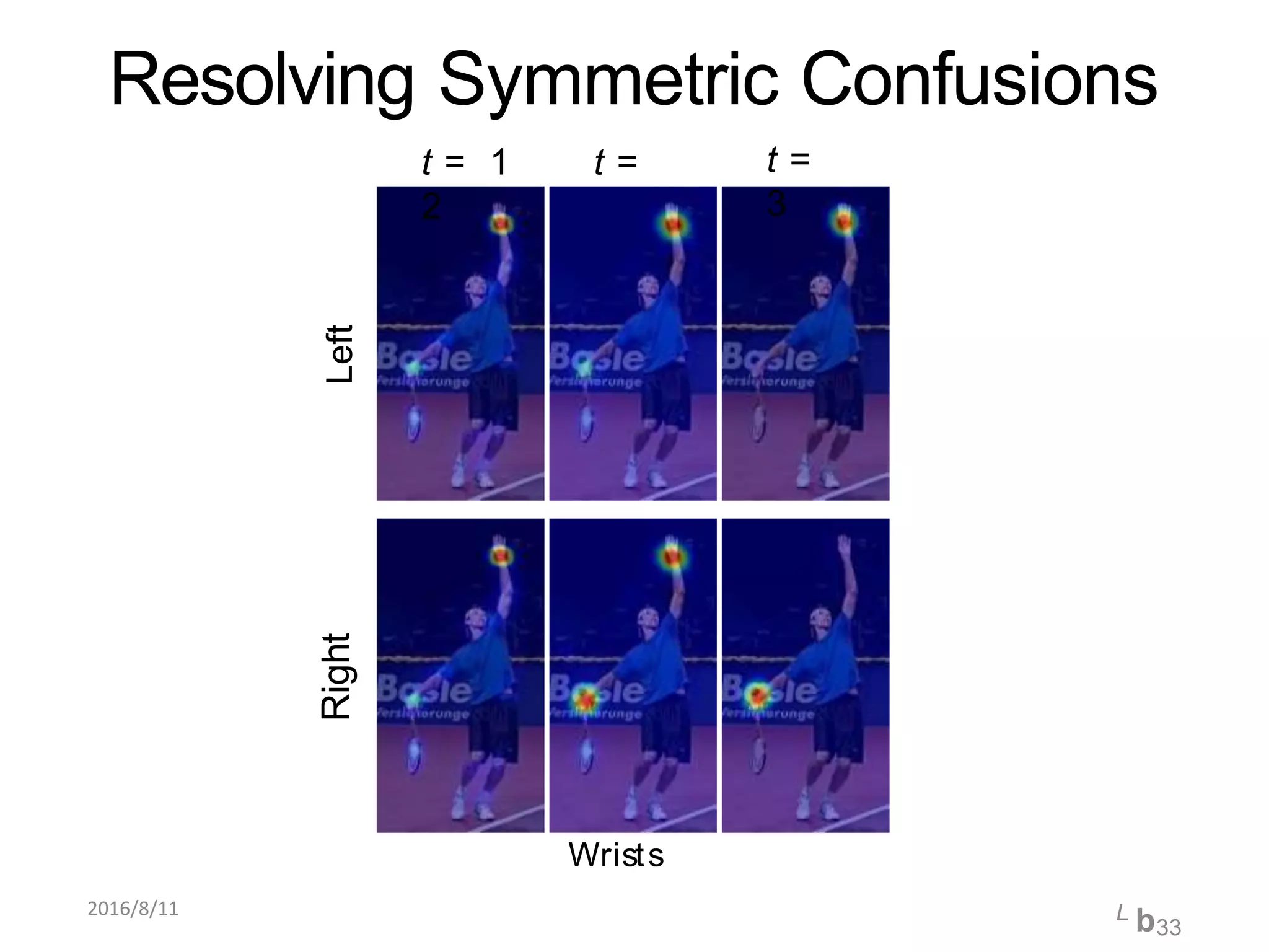 Resolving Symmetric Confusions
LeftRight
t = 1 t =
2
t =
3
Wrists
2016/8/11 L b33
 