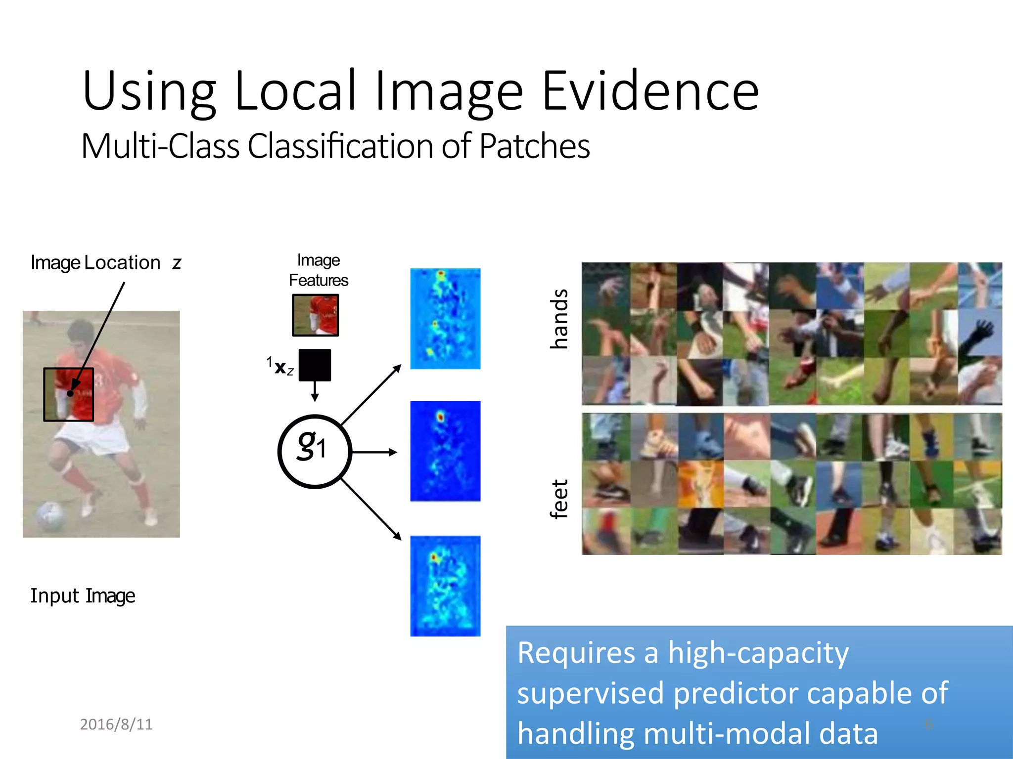 Using Local Image Evidence
Multi-ClassClassiﬁcationof Patches
g1
Image
Features
1xz
ImageLocation z
Input Image
handsfeet
Requires a high-capacity
supervised predictor capable of
handling multi-modal data2016/8/11 6
 