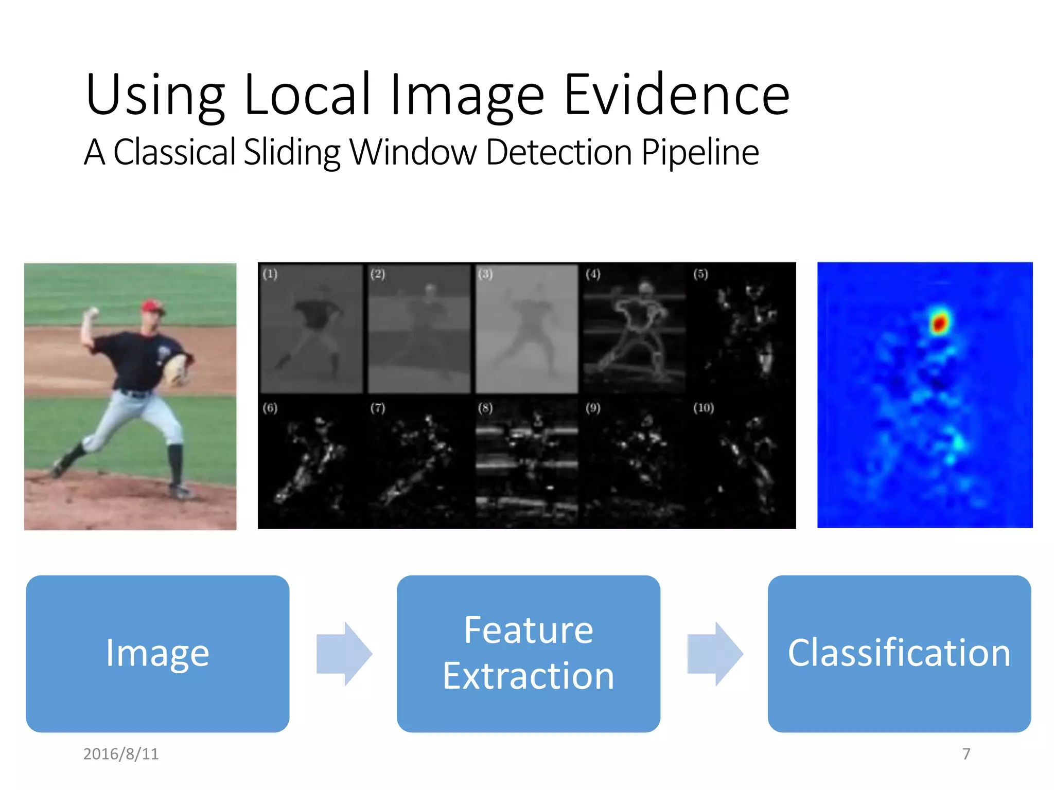 Using Local Image Evidence
A ClassicalSlidingWindowDetectionPipeline
Image
Feature
Extraction
Classification
2016/8/11 7
 