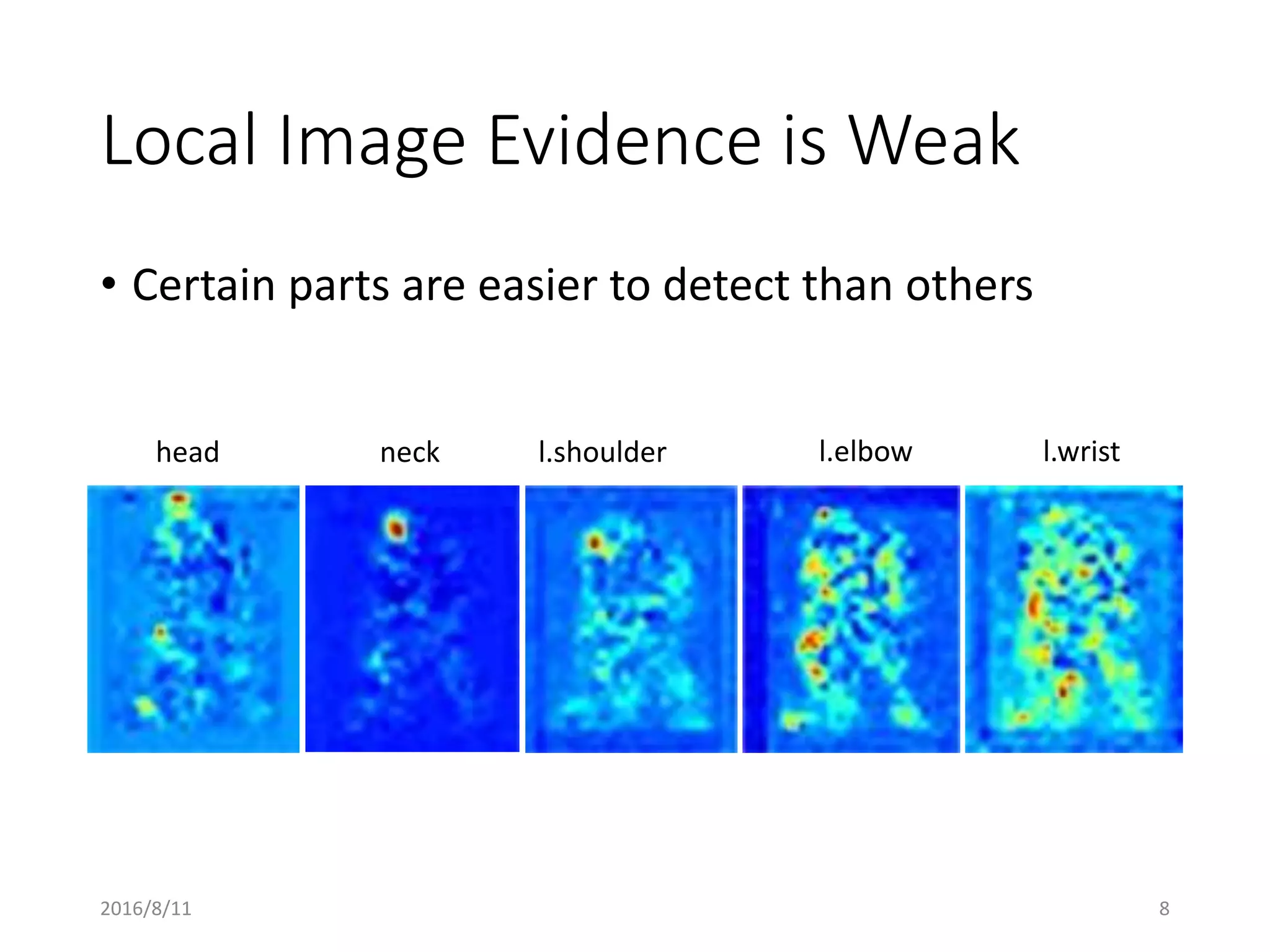 Local Image Evidence is Weak
• Certain parts are easier to detect than others
head neck l.shoulder l.elbow l.wrist
2016/8/11 8
 