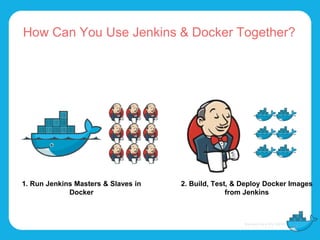 How Can You Use Jenkins & Docker Together?
1. Run Jenkins Masters & Slaves in
Docker
2. Build, Test, & Deploy Docker Image...