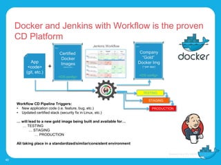 Docker and Jenkins with Workflow is the proven
CD Platform
40
+
TESTING
STAGING
PRODUCTION
Workflow CD Pipeline Triggers:
...
