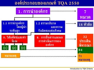 Tqa | PPT