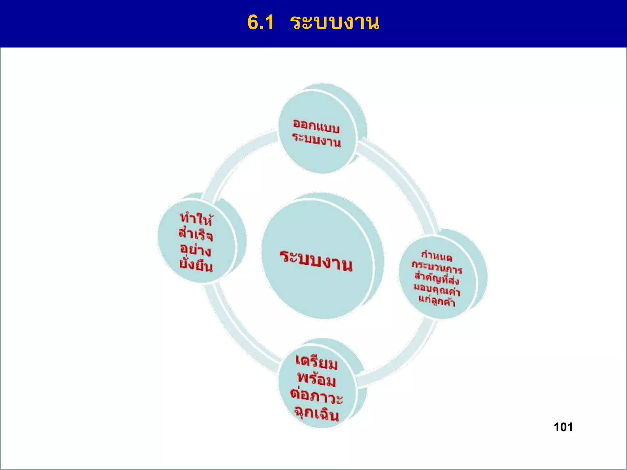 101
6.1 ระบบงำน
 