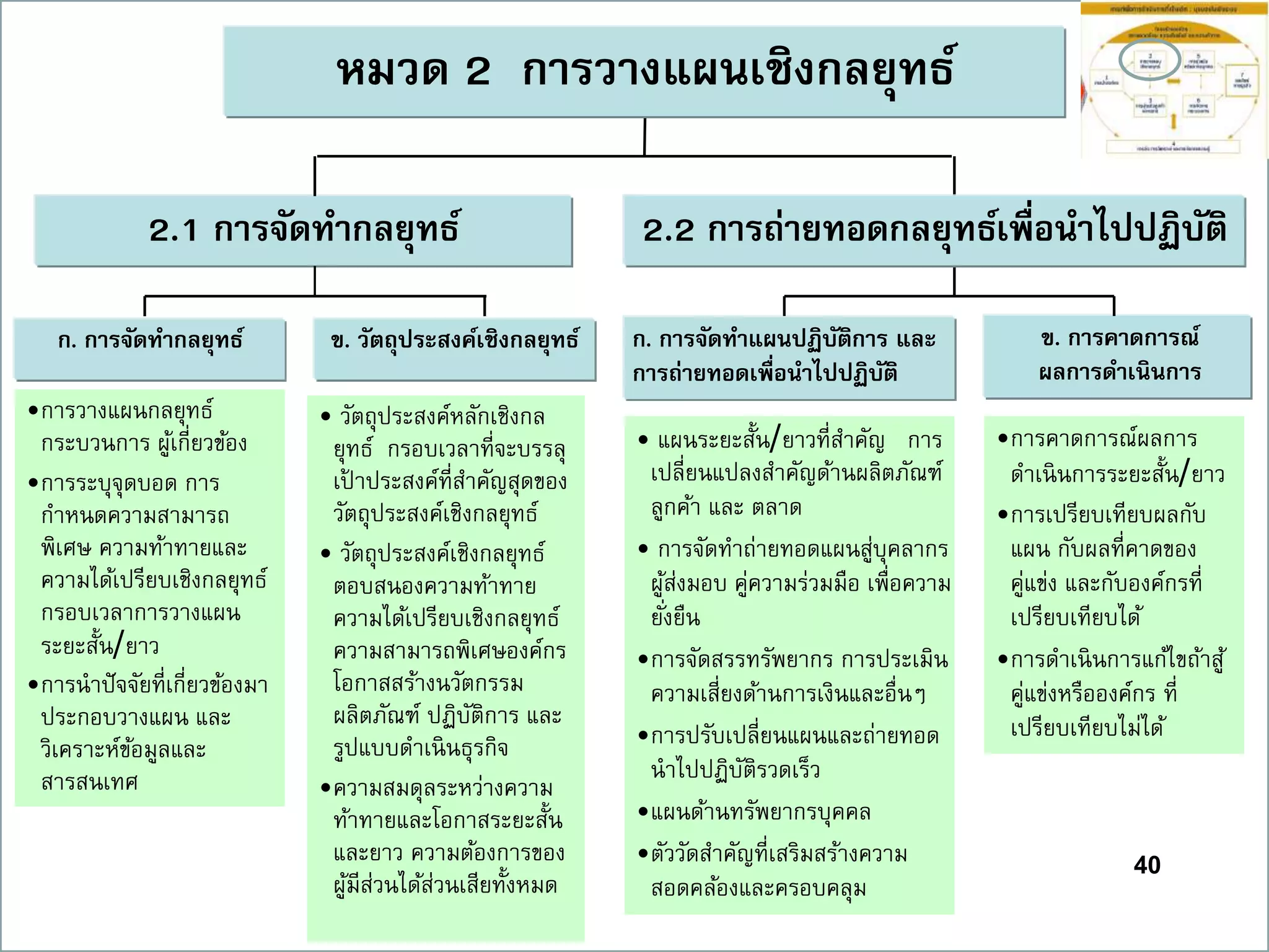 40
ก. กำรจัดทำกลยุทธ์
2.1 กำรจัดทำกลยุทธ์
ข. วัตถุประสงค์เชิงกลยุทธ์ ก. กำรจัดทำแผนปฏิบัติกำร และ
กำรถ่ำยทอดเพื่อนำไปปฏิบัติ
ข. กำรคำดกำรณ์
ผลกำรดำเนินกำร
•การวางแผนกลยุทธ์
กระบวนการ ผู้เกี่ยวข้อง
•การระบุจุดบอด การ
กาหนดความสามารถ
พิเศษ ความท้าทายและ
ความได้เปรียบเชิงกลยุทธ์
กรอบเวลาการวางแผน
ระยะสั้น/ยาว
•การนาปัจจัยที่เกี่ยวข้องมา
ประกอบวางแผน และ
วิเคราะห์ข้อมูลและ
สารสนเทศ
• วัตถุประสงค์หลักเชิงกล
ยุทธ์ กรอบเวลาที่จะบรรลุ
เป้ าประสงค์ที่สาคัญสุดของ
วัตถุประสงค์เชิงกลยุทธ์
• วัตถุประสงค์เชิงกลยุทธ์
ตอบสนองความท้าทาย
ความได้เปรียบเชิงกลยุทธ์
ความสามารถพิเศษองค์กร
โอกาสสร้างนวัตกรรม
ผลิตภัณฑ์ ปฏิบัติการ และ
รูปแบบดาเนินธุรกิจ
•ความสมดุลระหว่างความ
ท้าทายและโอกาสระยะสั้น
และยาว ความต้องการของ
ผู้มีส่วนได้ส่วนเสียทั้งหมด
• แผนระยะสั้น/ยาวที่สาคัญ การ
เปลี่ยนแปลงสาคัญด้านผลิตภัณฑ์
ลูกค้า และ ตลาด
• การจัดทาถ่ายทอดแผนสู่บุคลากร
ผู้ส่งมอบ คู่ความร่วมมือ เพื่อความ
ยั่งยืน
•การจัดสรรทรัพยากร การประเมิน
ความเสี่ยงด้านการเงินและอื่นๆ
•การปรับเปลี่ยนแผนและถ่ายทอด
นาไปปฏิบัติรวดเร็ว
•แผนด้านทรัพยากรบุคคล
•ตัววัดสาคัญที่เสริมสร้างความ
สอดคล้องและครอบคลุม
•การคาดการณ์ผลการ
ดาเนินการระยะสั้น/ยาว
•การเปรียบเทียบผลกับ
แผน กับผลที่คาดของ
คู่แข่ง และกับองค์กรที่
เปรียบเทียบได้
•การดาเนินการแก้ไขถ้าสู้
คู่แข่งหรือองค์กร ที่
เปรียบเทียบไม่ได้
หมวด 2 กำรวำงแผนเชิงกลยุทธ์
2.2 กำรถ่ำยทอดกลยุทธ์เพื่อนำไปปฏิบัติ
 