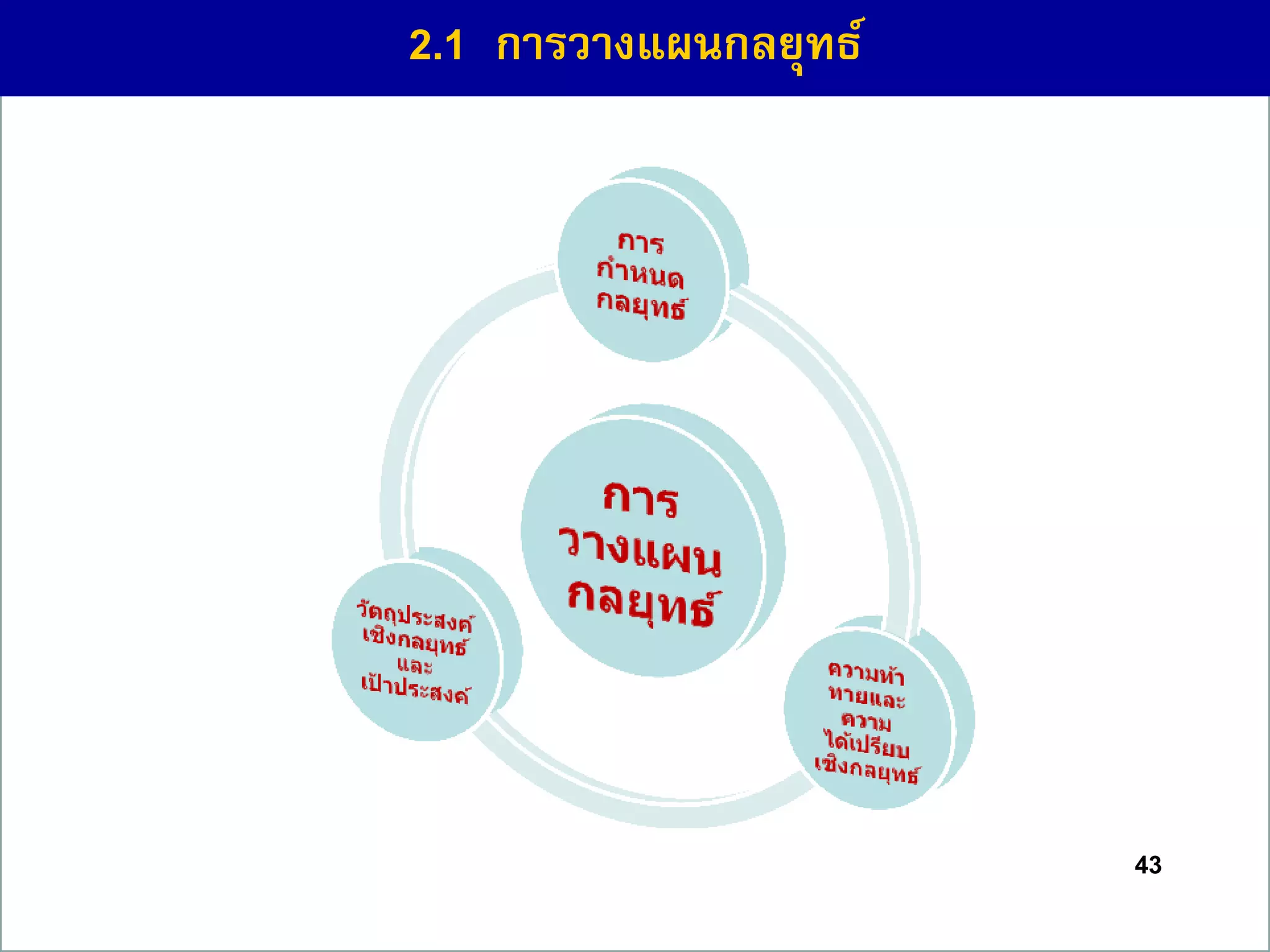 43
2.1 กำรวำงแผนกลยุทธ์
 