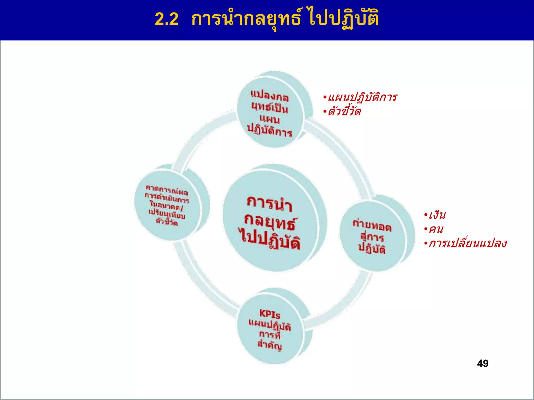 49
2.2 กำรนำกลยุทธ์ ไปปฏิบัติ
•แผนปฏิบัติการ
•ตัวชี้วัด
•เงิน
•คน
•การเปลี่ยนแปลง
 