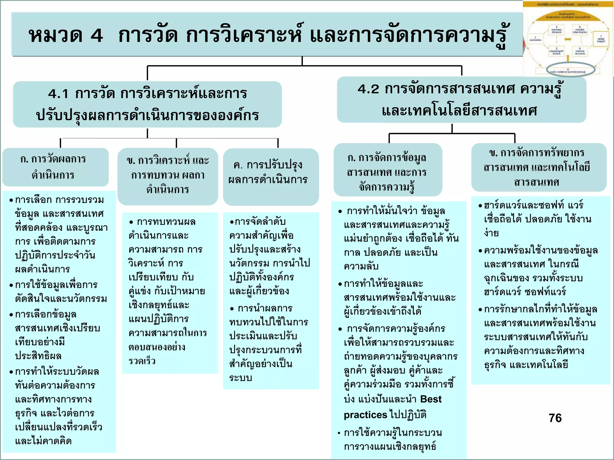 76
4.1 กำรวัด กำรวิเครำะห์และกำร
ปรับปรุงผลกำรดำเนินกำรขององค์กร
4.2 กำรจัดกำรสำรสนเทศ ควำมรู้
และเทคโนโลยีสำรสนเทศ
ก. การจัดการข้อมูล
สารสนเทศ และการ
จัดการความรู้
ก. การวัดผลการ
ดาเนินการ
ข. การวิเคราะห์ และ
การทบทวน ผลกา
ดาเนินการ
ข. การจัดการทรัพยากร
สารสนเทศ และเทคโนโลยี
สารสนเทศ
•การเลือก การรวบรวม
ข้อมูล และสารสนเทศ
ที่สอดคล้อง และบูรณา
การ เพื่อติดตามการ
ปฏิบัติการประจาวัน
ผลดาเนินการ
•การใช้ข้อมูลเพื่อการ
ตัดสินใจและนวัตกรรม
•การเลือกข้อมูล
สารสนเทศเชิงเปรียบ
เทียบอย่างมี
ประสิทธิผล
•การทาให้ระบบวัดผล
ทันต่อความต้องการ
และทิศทางการทาง
ธุรกิจ และไวต่อการ
เปลี่ยนแปลงที่รวดเร็ว
และไม่คาดคิด
• การทบทวนผล
ดาเนินการและ
ความสามารถ การ
วิเคราะห์ การ
เปรียบเทียบ กับ
คู่แข่ง กับเป้ าหมาย
เชิงกลยุทธ์และ
แผนปฏิบัติการ
ความสามารถในการ
ตอบสนองอย่าง
รวดเร็ว
• การทาให้มั่นใจว่า ข้อมูล
และสารสนเทศและความรู้
แม่นยาถูกต้อง เชื่อถือได้ ทัน
กาล ปลอดภัย และเป็น
ความลับ
•การทาให้ข้อมูลและ
สารสนเทศพร้อมใช้งานและ
ผู้เกี่ยวข้องเข้าถึงได้
• การจัดการความรู้องค์กร
เพื่อให้สามารถรวบรวมและ
ถ่ายทอดความรู้ของบุคลากร
ลูกค้า ผู้ส่งมอบ คู่ค้าและ
คู่ความร่วมมือ รวมทั้งการชี้
บ่ง แบ่งปันและนา Best
practicesไปปฏิบัติ
• การใช้ความรู้ในกระบวน
การวางแผนเชิงกลยุทธ์
•ฮาร์ดแวร์และซอฟท์ แวร์
เชื่อถือได้ ปลอดภัย ใช้งาน
ง่าย
•ความพร้อมใช้งานของข้อมูล
และสารสนเทศ ในกรณี
ฉุกเฉินของ รวมทั้งระบบ
ฮาร์ดแวร์ ซอฟท์แวร์
•การรักษากลไกที่ทาให้ข้อมูล
และสารสนเทศพร้อมใช้งาน
ระบบสารสนเทศให้ทันกับ
ความต้องการและทิศทาง
ธุรกิจ และเทคโนโลยี
หมวด 4 กำรวัด กำรวิเครำะห์ และกำรจัดกำรควำมรู้
ค. การปรับปรุง
ผลการดาเนินการ
•การจัดลาดับ
ความสาคัญเพื่อ
ปรับปรุงและสร้าง
นวัตกรรม การนาไป
ปฏิบัติทั้งองค์กร
และผู้เกี่ยวข้อง
• การนาผลการ
ทบทวนไปใช้ในการ
ประเมินและปรับ
ปรุงกระบวนการที่
สาคัญอย่างเป็น
ระบบ
 