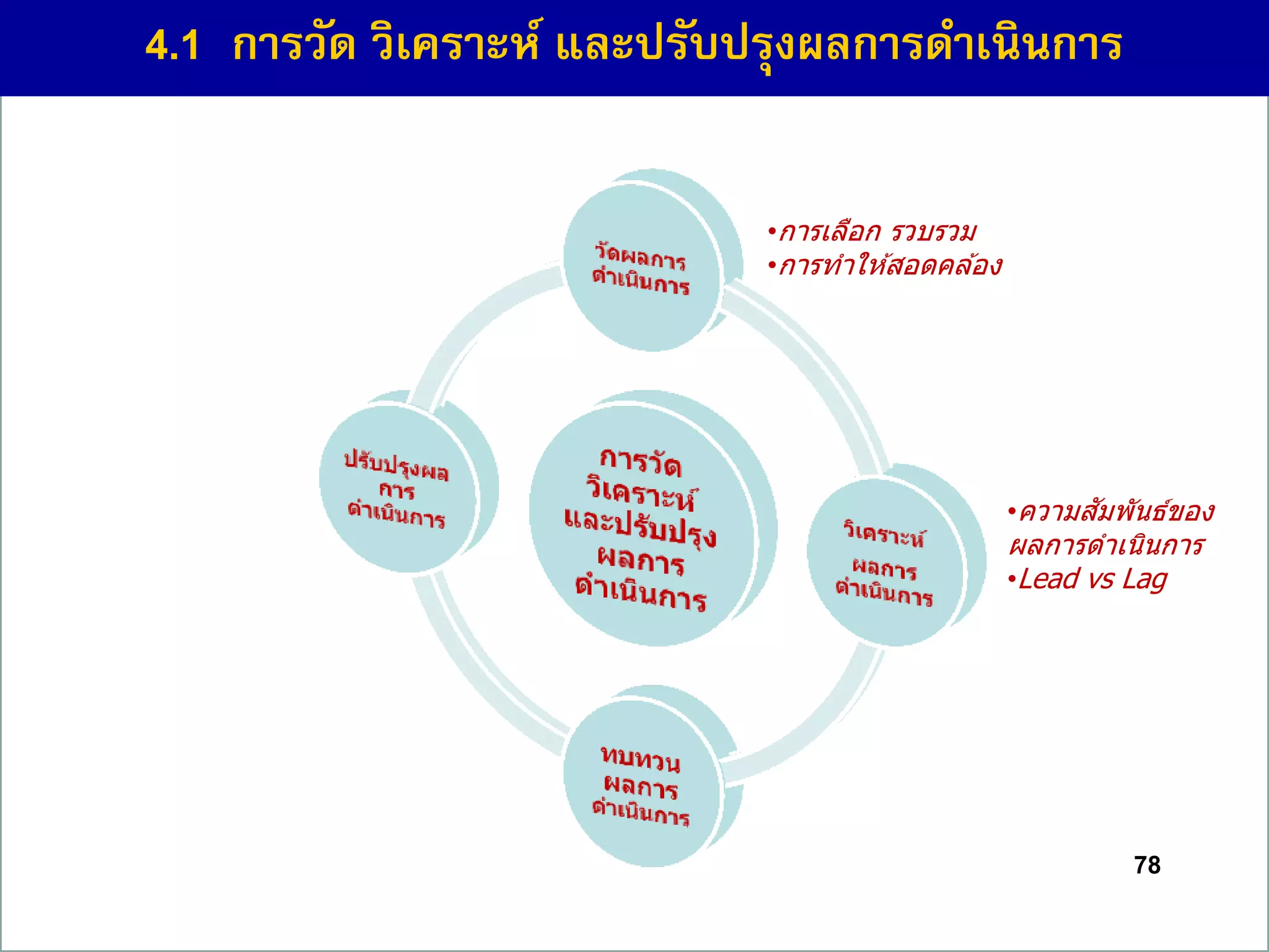 78
4.1 กำรวัด วิเครำะห์ และปรับปรุงผลกำรดำเนินกำร
•การเลือก รวบรวม
•การทาให ้สอดคล้อง
•ความสัมพันธ์ของ
ผลการดาเนินการ
•Lead vs Lag
 
