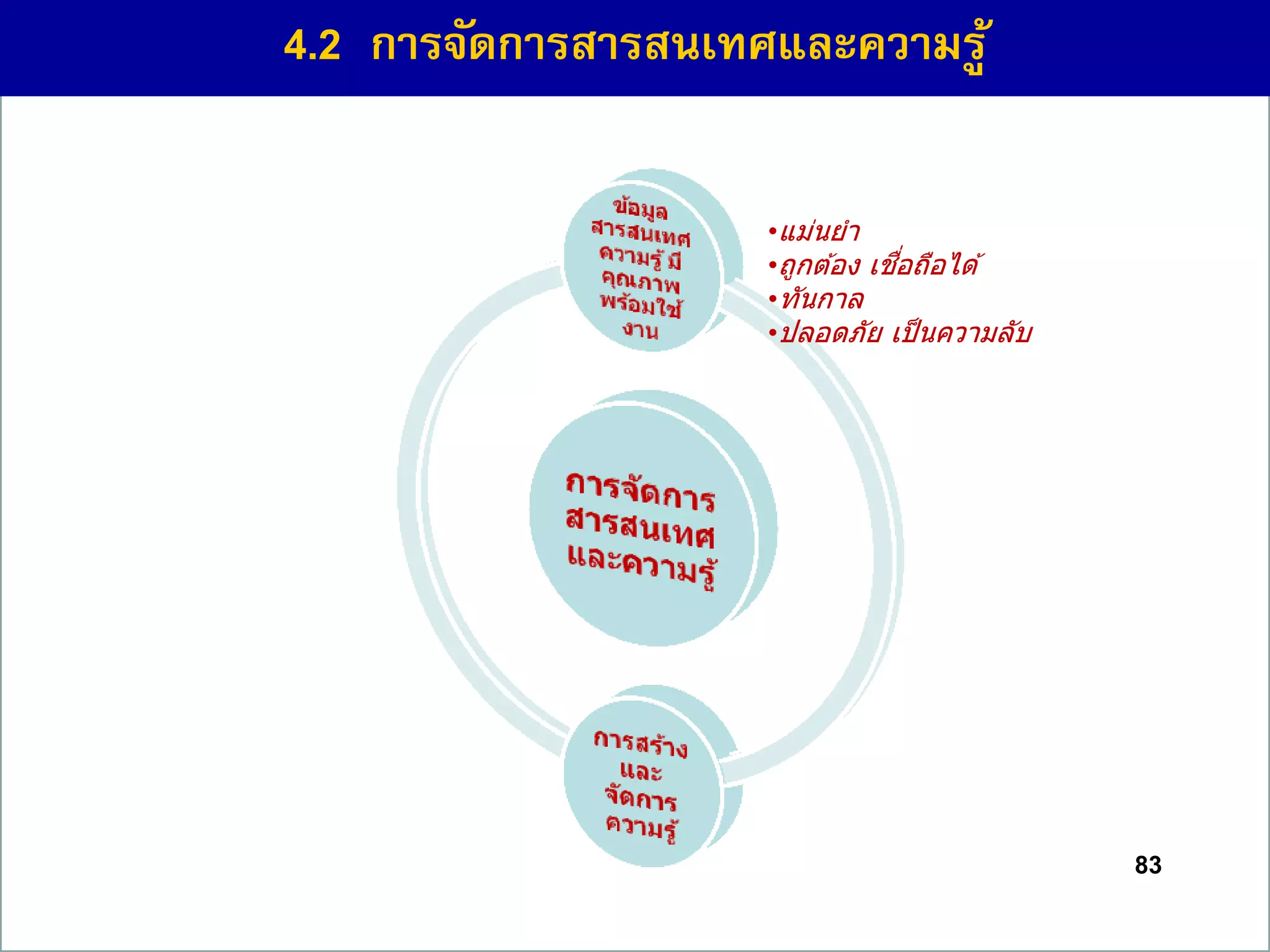 83
4.2 กำรจัดกำรสำรสนเทศและควำมรู้
•แม่นยา
•ถูกต ้อง เชื่อถือได ้
•ทันกาล
•ปลอดภัย เป็นความลับ
 