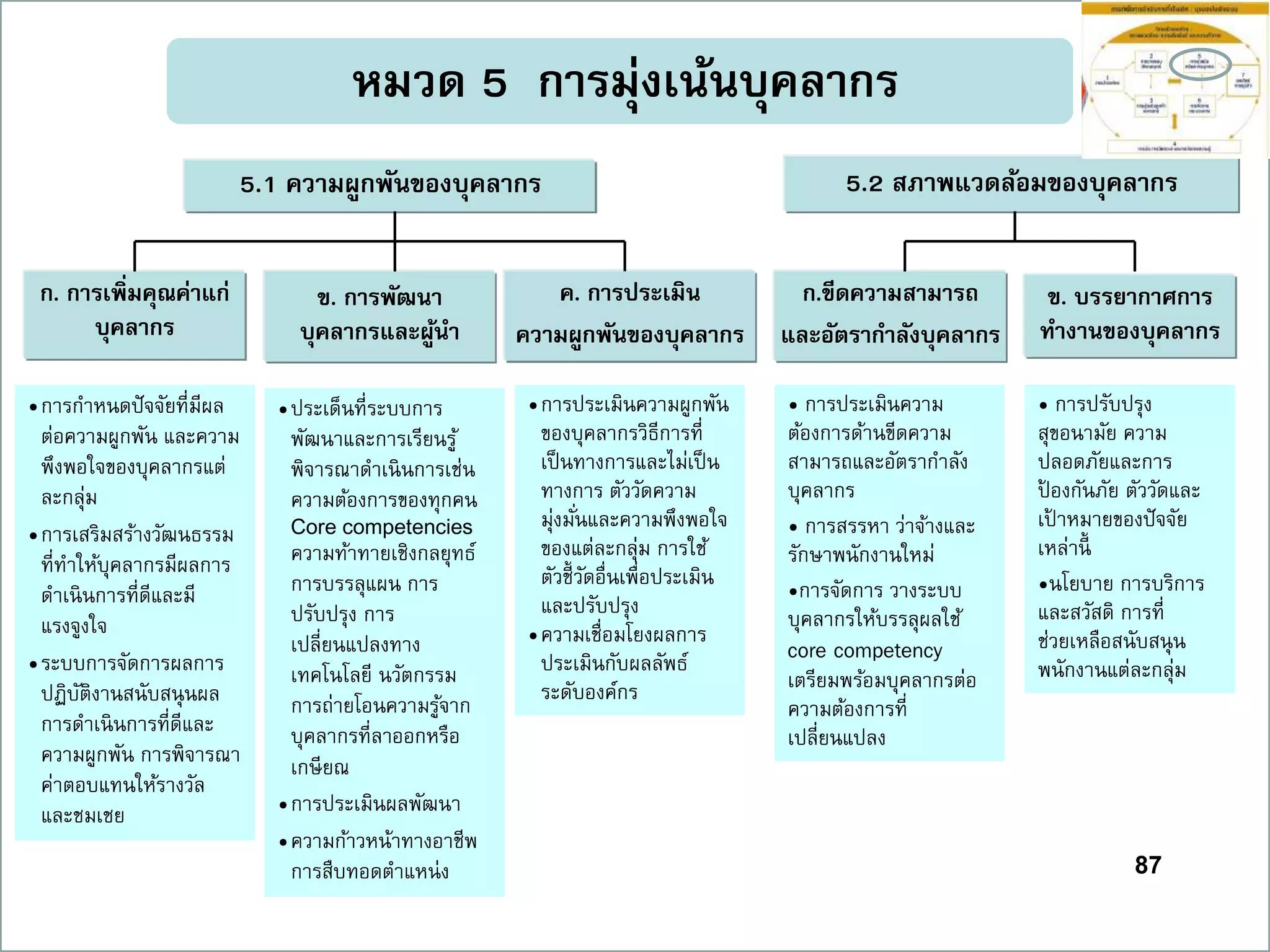 87
•ประเด็นที่ระบบการ
พัฒนาและการเรียนรู้
พิจารณาดาเนินการเช่น
ความต้องการของทุกคน
Core competencies
ความท้าทายเชิงกลยุทธ์
การบรรลุแผน การ
ปรับปรุง การ
เปลี่ยนแปลงทาง
เทคโนโลยี นวัตกรรม
การถ่ายโอนความรู้จาก
บุคลากรที่ลาออกหรือ
เกษียณ
•การประเมินผลพัฒนา
•ความก้าวหน้าทางอาชีพ
การสืบทอดตาแหน่ง
หมวด 5 กำรมุ่งเน้นบุคลำกร
ก. กำรเพิ่มคุณค่ำแก่
บุคลำกร
5.1 ควำมผูกพันของบุคลำกร
ข. กำรพัฒนำ
บุคลำกรและผู้นำ
ก.ขีดควำมสำมำรถ
และอัตรำกำลังบุคลำกร
ข. บรรยำกำศกำร
ทำงำนของบุคลำกร
5.2 สภำพแวดล้อมของบุคลำกร
•การกาหนดปัจจัยที่มีผล
ต่อความผูกพัน และความ
พึงพอใจของบุคลากรแต่
ละกลุ่ม
•การเสริมสร้างวัฒนธรรม
ที่ทาให้บุคลากรมีผลการ
ดาเนินการที่ดีและมี
แรงจูงใจ
•ระบบการจัดการผลการ
ปฏิบัติงานสนับสนุนผล
การดาเนินการที่ดีและ
ความผูกพัน การพิจารณา
ค่าตอบแทนให้รางวัล
และชมเชย
•การประเมินความผูกพัน
ของบุคลากรวิธีการที่
เป็นทางการและไม่เป็น
ทางการ ตัววัดความ
มุ่งมั่นและความพึงพอใจ
ของแต่ละกลุ่ม การใช้
ตัวชี้วัดอื่นเพื่อประเมิน
และปรับปรุง
•ความเชื่อมโยงผลการ
ประเมินกับผลลัพธ์
ระดับองค์กร
• การประเมินความ
ต้องการด้านขีดความ
สามารถและอัตรากาลัง
บุคลากร
• การสรรหา ว่าจ้างและ
รักษาพนักงานใหม่
•การจัดการ วางระบบ
บุคลากรให้บรรลุผลใช้
core competency
เตรียมพร้อมบุคลากรต่อ
ความต้องการที่
เปลี่ยนแปลง
• การปรับปรุง
สุขอนามัย ความ
ปลอดภัยและการ
ป้ องกันภัย ตัววัดและ
เป้ าหมายของปัจจัย
เหล่านี้
•นโยบาย การบริการ
และสวัสดิ การที่
ช่วยเหลือสนับสนุน
พนักงานแต่ละกลุ่ม
ค. กำรประเมิน
ควำมผูกพันของบุคลำกร
 