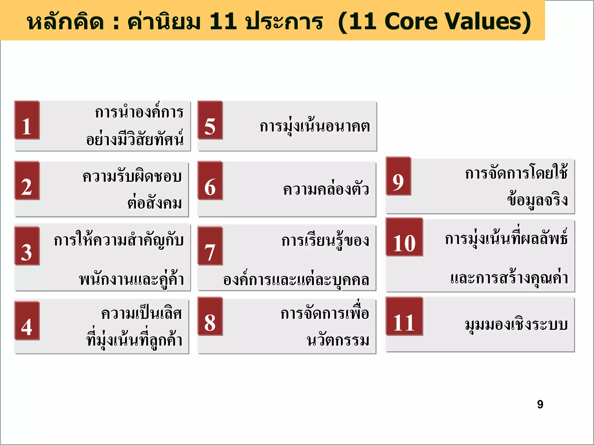 9
หลักคิด : ค่านิยม 11 ประการ (11 Core Values)
การนาองค์การ
อย่างมีวิสัยทัศน์
ความเป็นเลิศ
ที่มุ่งเน้นที่ลูกค้า
การมุ่งเน้นอนาคต
การจัดการโดยใช้
ข้อมูลจริง
มุมมองเชิงระบบ
ความรับผิดชอบ
ต่อสังคม
การมุ่งเน้นที่ผลลัพธ์
และการสร้างคุณค่า
การจัดการเพื่อ
นวัตกรรม
ความคล่องตัว
การให้ความสาคัญกับ
พนักงานและคู่ค้า
การเรียนรู้ของ
องค์การและแต่ละบุคคล
1
2
5
6
7
8
9
10
114
3
 