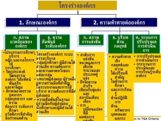 โครงร่างองค์กร 1.  ลักษณะองค์กร 2.  ความท้าทายต่อองค์กร ก .  สภาพการแข่งขัน ข .  บริบทด้าน กลยุทธ์ ค .  ระบบการปรับปรุงผลการดำเนินการ  ก .  สภาพแวดล้อมขององค์กร ข .  ความสัมพันธ์  ระดับองค์กร - โปรแกรมการศึกษาบริการ หลัก และกลไกการให้ การศึกษา -  วัตถุประสงค์ วัฒนธรรม องค์กร วิสัยทัศน์ พันธกิจ  และค่านิยม -  ลักษณะโดยรวมบุคลากร  กลุ่มบุคลากร และ ความ ต้องการ ระดับการศึกษา สวัสดิการที่สำคัญ ข้อกำหนดด้านสุขภาพ  ความปลอดภัย -  เทคโนโลยี อุปกรณ์ และ อาคารสถานที่ -  กฎหมาย และระเบียบ ข้อบังคับ -  โครงสร้างองค์กร ระบบ ธรรมาภิบาล -   กลุ่มนักศึกษา ผู้มีส่วนได้ ส่วนเสีย ความต้องการ  และความคาดหวังของ แต่ละกลุ่ม -  บทบาทผู้ส่งมอบ ผู้ร่วมมือ คู่ความร่วมมือที่สำคัญ  ในระบบงานและการให้ บริการ ความต้องการที่มีต่อ  ผู้ส่งมอบ -  ความสัมพันธ์ในฐานะ ผู้ร่วมมือกับผู้ส่งมอบ  นักศึกษาและผู้มีส่วนได้ ส่วนเสีย -  ลำดับการแข่งขัน ขนาดและการเติบโตจำนวนและประเภทคู่แข่ง -  ปัจจัยความสำเร็จ เทียบกับคู่แข่งและ สถาบันเทียบเคียง -  การเปลี่ยนแปลงที่มี ผลต่อการแข่งขัน รวมทั้งโอกาสด้าน นวัตกรรม และ ความร่วมมือ -  แหล่งข้อมูลเชิง เปรียบเทียบ / แข่งขัน -  ความท้าทายเชิง กลยุทธ์และความ ได้เปรียบที่สำคัญ ในด้านการศึกษา และการเรียนรู้ ด้านปฏิบัติการ ด้านทรัพยากร บุคคลและผลกระ  ทบต่อความยั่งยืน ขององค์กร -  การปรับปรุงผล การดำเนินการ -  กระบวนการ ประเมินและ การเรียนรู้ระดับ องค์กร 