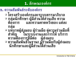 โครงสร้างองค์กรและระบบธรรมาภิบาล กลุ่มนักศึกษา ผู้มีส่วนได้ส่วนเสีย ความต้องการ  และความคาดหวังของ แต่ละกลุ่ม บทบาทผู้ส่งมอบ ผู้ร่วมมือ คู่ความร่วมมือที่สำคัญ  ในระบบงานและการให้ บริการ ความต้องการที่มีต่อ  ผู้ส่งมอบ ความสัมพันธ์ในฐานะ ผู้ร่วมมือกับผู้ส่งมอบ  นักศึกษาและผู้มีส่วนได้ส่วนเสีย 1.  ลักษณะองค์กร ข .  ความสัมพันธ์ระดับองค์กร 