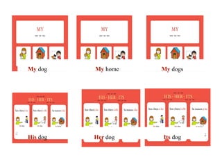 My dog My home My dogs
His dog Her dog Its dog
 