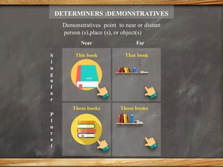 DETERMINERS :DEMONSTRATIVES
Demonstratives point to near or distant
person (s),place (s), or object(s)
Near Far
P
l
u
r
a
l
S
i
n
g
u
l
a
r
This book That book
These books Those books
 