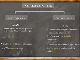 ARTICLES : A / AN / THE
The Indefinite Article The Definite Article
• Used for objects that are not specific to
one of several things of a similar type
A / AN THE
• Used for the first time we introduce an
object
• Used when we mention the object again
• Used for specific objects that both the
speaker and listener know
E.g. The movie is based on a real-life
incident.
E.g. Can you give me the books
on the table?
E.g. I need a phone.
E.g. I saw a movie last night.
 