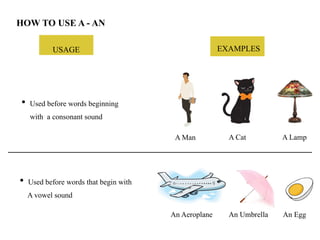 USAGE EXAMPLES
• Used before words beginning
with a consonant sound
HOW TO USE A - AN
A Man A Cat A Lamp
• Used before words that begin with
A vowel sound
An Aeroplane An Umbrella An Egg
 