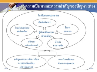 Tqa presentation | PDF
