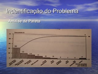 Indentificação do Problema
Análise de Pareto
 