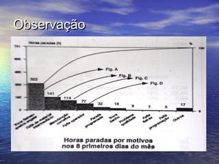 Observação
 