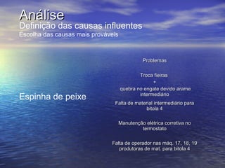 Análise
Definição das causas influentes
Escolha das causas mais prováveis



                                              Problemas

                                            Troca fieiras
                                                  +
                                    quebra no engate devido arame
                                            intermediário
Espinha de peixe
                               Falta de material intermediário para
                                             bitola 4

                                    Manutenção elétrica corretiva no
                                             termostato

                              Falta de operador nas máq. 17, 18, 19
                                 produtoras de mat. para bitola 4
 