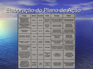 Elaboração do Plano de Ação
 