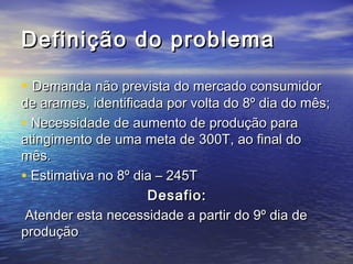Definição do problema

• Demanda não prevista do mercado consumidor
de arames, identificada por volta do 8º dia do mês;
• Necessidade de aumento de produção para
atingimento de uma meta de 300T, ao final do
mês.
• Estimativa no 8º dia – 245T
                     Desafio:
 Atender esta necessidade a partir do 9º dia de
produção
 