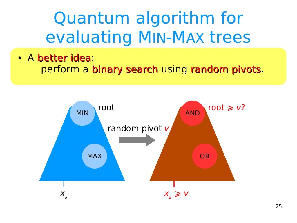 Quantum Algorithms for Evaluating MIN-MAX Trees
