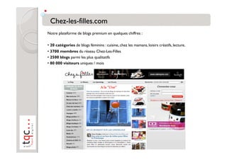 Notre plateforme de blogs premium en quelques chiffres :

•  20 catégories de blogs féminins : cuisine, chez les mamans, loisirs créatifs, lecture,
•  3700 membres du réseau Chez-Les-Filles
•  2500 blogs parmi les plus qualitatifs
•  80 000 visiteurs uniques / mois
 
