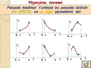 Veyerştras  teoremi: y 0 x a b y 0 x a b y 0 x a b y 0 x a b y 0 x a b y 0 x a b 