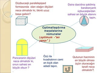 Düzbucaqlı paralelepiped formasında  olan otağın ölçüləri necə olmalıdır ki, tikinti ucuz başa gəlsin?  Optimallaşdırma məsələlərinə  nümunələr ( optimum   - “ən yaxşı” ) Dairə daxiılinə şəkilmiş  bərabəryanlı üçbucaqlardan  sahəsi ən böyük olanını tapin . Pəncərənin ölçüləri necə olmalıdır ki,  onun sahəsi ən  böyük olsun ? . Qutunun həcminin ən böyük olması üçün oturacağın tərəfi necə olmalıdır?  Özü ilə kvadratının cəmi ən kiçik olan  ədədi tapın. 