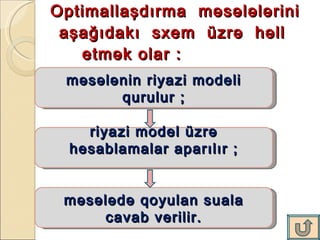 Optimallaşdırma  məsələlərini aşağıdakı  sxem  üzrə  həll  etmək olar :  riyazi model üzrə hesablamalar aparılır ; məsələnin riyazi modeli qurulur ; məsələdə qoyulan suala cavab verilir . 