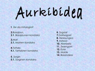 1. Zer da mitologia?
2.Basajaun.
2.1. Basajaunen kondaira
3.Mari
3.1. Mariren kondaira
4.Tartalo
4.1. Tartaloren kondaira
5. Sorgin
5.1. Sorginen kondaira
6. Sugaar
7.Galtxagorri
8. Heresungea
9. Iratxoa
10. Akerbeltz
11. Zezengorri
12. Eate
13. Maide
14. Basandere
11.
 