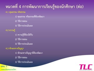 มคอ. 3
รายละเอียดของรายวิชา
หมวดที่ 4 การพัฒนาการเรียนรู้ของนักศึกษา (ต่อ)
4.1 คุณธรรม จริยธรรม
1) คุณธรรม จริยธรรมที่ต้องพัฒนา
2) วิธีการสอน
3) วิธีการประเมินผล
4.2 ความรู้
1) ความรู้ที่ต้องได้รับ
2) วิธีการสอน
3) วิธีการประเมินผล
4.3 ทักษะทางปัญญา
1) ทักษะทางปัญญาที่ต้องพัฒนา
2) วิธีการสอน
3) วิธีการประเมินผล
 