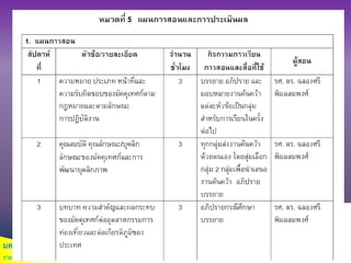มคอ. 3
รายละเอียดของรายวิชา
 