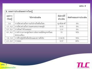 มคอ. 3
รายละเอียดของรายวิชา
 