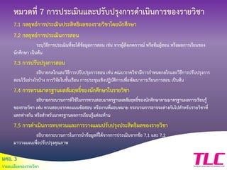 มคอ. 3
รายละเอียดของรายวิชา
หมวดที่ 7 การประเมินและปรับปรุงการดาเนินการของรายวิชา
7.1 กลยุทธ์การประเมินประสิทธิผลของรายวิชาโดยนักศึกษา
7.2 กลยุทธ์การประเมินการสอน
ระบุวิธีการประเมินที่จะได้ข้อมูลการสอน เช่น จากผู้สังเกตการณ์ หรือทีมผู้สอน หรือผลการเรียนของ
นักศึกษา เป็นต้น
7.3 การปรับปรุงการสอน
อธิบายกลไกและวิธีการปรับปรุงการสอน เช่น คณะ/ภาควิชามีการกาหนดกลไกและวิธีการปรับปรุงการ
สอนไว้อย่างไรบ้าง การวิจัยในชั้นเรียน การประชุมเชิงปฏิบัติการเพื่อพัฒนาการเรียนการสอน เป็นต้น
7.4 การทวนมาตรฐานผลสัมฤทธิ์ของนักศึกษาในรายวิชา
อธิบายกระบวนการที่ใช้ในการทวนสอบมาตรฐานผลสัมฤทธิ์ของนักศึกษาตามมาตรฐานผลการเรียนรู้
ของรายวิชา เช่น ทวนสอบจากคะแนนข้อสอบ หรืองานที่มอบหมาย กระบวนการอาจจะต่างกันไปสาหรับรายวิชาที่
แตกต่างกัน หรือสาหรับมาตรฐานผลการเรียนรู้แต่ละด้าน
7.5 การดาเนินการทบทวนและการวางแผนปรับปรุงประสิทธิผลของรายวิชา
อธิบายกระบวนการในการนาข้อมูลที่ได้จากการประเมินจากข้อ 7.1 และ 7.2
มาวางแผนเพื่อปรับปรุงคุณภาพ
 