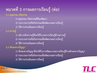 มคอ. 4
รายละเอียดของประสบการณ์ภาคสนาม
หมวดที่ 3 การผลการเรียนรู้ (ต่อ)
3.1 คุณธรรม จริยธรรม
1) คุณธรรม จริยธรรมที่ต้องพัฒนา
2) กระบวนการหรือกิจกรรมเพื่อพัฒนาผลการเรียนรู้
3) วิธีการประเมินผลการเรียนรู้
3.2 ความรู้
1) อธิบายถึงความรู้ที่จะได้รับ/ผลการเรียนรู้ด้านความรู้
2) กระบวนการหรือกิจกรรมเพื่อพัฒนาผลการเรียนรู้
3) วิธีการประเมินผลการเรียนรู้
3.3 ทักษะทางปัญญา
1) ทักษะทางปัญญาที่จะได้รับการพัฒนา/ผลการเรียนรู้ด้านทักษะทางปัญญา
2) กระบวนการหรือกิจกรรมเพื่อพัฒนาผลการเรียนรู้
3) วิธีการประเมินผลการเรียนรู้
 