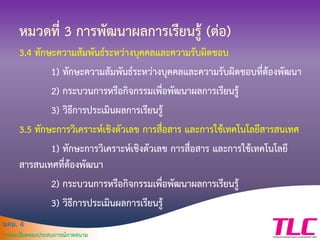 มคอ. 4
รายละเอียดของประสบการณ์ภาคสนาม
หมวดที่ 3 การพัฒนาผลการเรียนรู้ (ต่อ)
3.4 ทักษะความสัมพันธ์ระหว่างบุคคลและความรับผิดชอบ
1) ทักษะความสัมพันธ์ระหว่างบุคคลและความรับผิดชอบที่ต้องพัฒนา
2) กระบวนการหรือกิจกรรมเพื่อพัฒนาผลการเรียนรู้
3) วิธีการประเมินผลการเรียนรู้
3.5 ทักษะการวิเคราะห์เชิงตัวเลข การสื่อสาร และการใช้เทคโนโลยีสารสนเทศ
1) ทักษะการวิเคราะห์เชิงตัวเลข การสื่อสาร และการใช้เทคโนโลยี
สารสนเทศที่ต้องพัฒนา
2) กระบวนการหรือกิจกรรมเพื่อพัฒนาผลการเรียนรู้
3) วิธีการประเมินผลการเรียนรู้
 