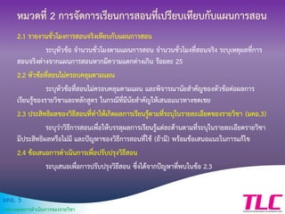 มคอ. 5
รายงานผลการดาเนินการของรายวิชา
หมวดที่ 2 การจัดการเรียนการสอนที่เปรียบเทียบกับแผนการสอน
2.1 รายงานชั่วโมงการสอนจริงเทียบกับแผนการสอน
ระบุหัวข้อ จานวนชั่วโมงตามแผนการสอน จานวนชั่วโมงที่สอนจริง ระบุเหตุผลที่การ
สอนจริงต่างจากแผนการสอนหากมีความแตกต่างเกิน ร้อยละ 25
2.2 หัวข้อที่สอนไม่ครอบคลุมตามแผน
ระบุหัวข้อที่สอนไม่ครอบคลุมตามแผน และพิจารณานัยสาคัญของหัวข้อต่อผลการ
เรียนรู้ของรายวิชาและหลักสูตร ในกรณีที่มีนัยสาคัญให้เสนอแนวทางชดเชย
2.3 ประสิทธิผลของวิธีสอนที่ทาให้เกิดผลการเรียนรู้ตามที่ระบุในรายละเอียดของรายวิชา (มคอ.3)
ระบุว่าวิธีการสอนเพื่อให้บรรลุผลการเรียนรู้แต่ละด้านตามที่ระบุในรายละเอียดรายวิชา
มีประสิทธิผลหรือไม่มี และปัญหาของวิธีการสอนที่ใช้ (ถ้ามี) พร้อมข้อเสนอแนะในการแก้ไข
2.4 ข้อเสนอการดาเนินการเพื่อปรับปรุงวิธีสอน
ระบุเสนอเพื่อการปรับปรุงวิธีสอน ซึ่งได้จากปัญหาที่พบในข้อ 2.3
 