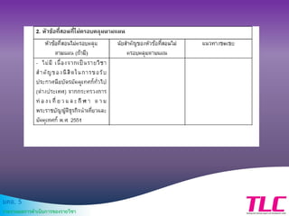 มคอ. 5
รายงานผลการดาเนินการของรายวิชา
 