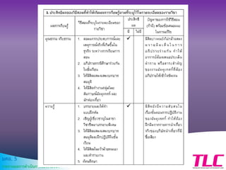 มคอ. 5
รายงานผลการดาเนินการของรายวิชา
 