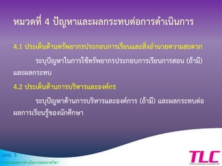 มคอ. 5
รายงานผลการดาเนินการของรายวิชา
หมวดที่ 4 ปัญหาและผลกระทบต่อการดาเนินการ
4.1 ประเด็นด้านทรัพยากรประกอบการเรียนและสิ่งอานวยความสะดวก
ระบุปัญหาในการใช้ทรัพยากรประกอบการเรียนการสอน (ถ้ามี)
และผลกระทบ
4.2 ประเด็นด้านการบริหารและองค์กร
ระบุปัญหาด้านการบริหารและองค์การ (ถ้ามี) และผลกระทบต่อ
ผลการเรียนรู้ของนักศึกษา
 